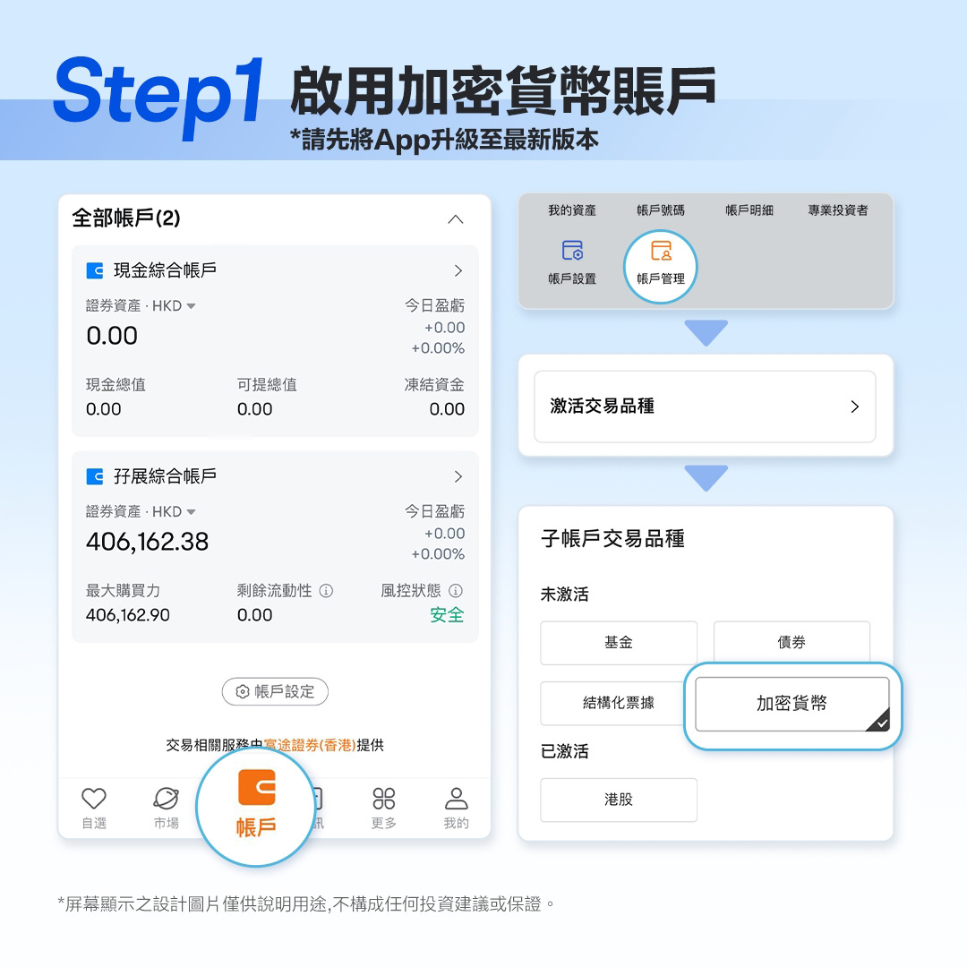 如何在富途牛牛交易Crypto -2