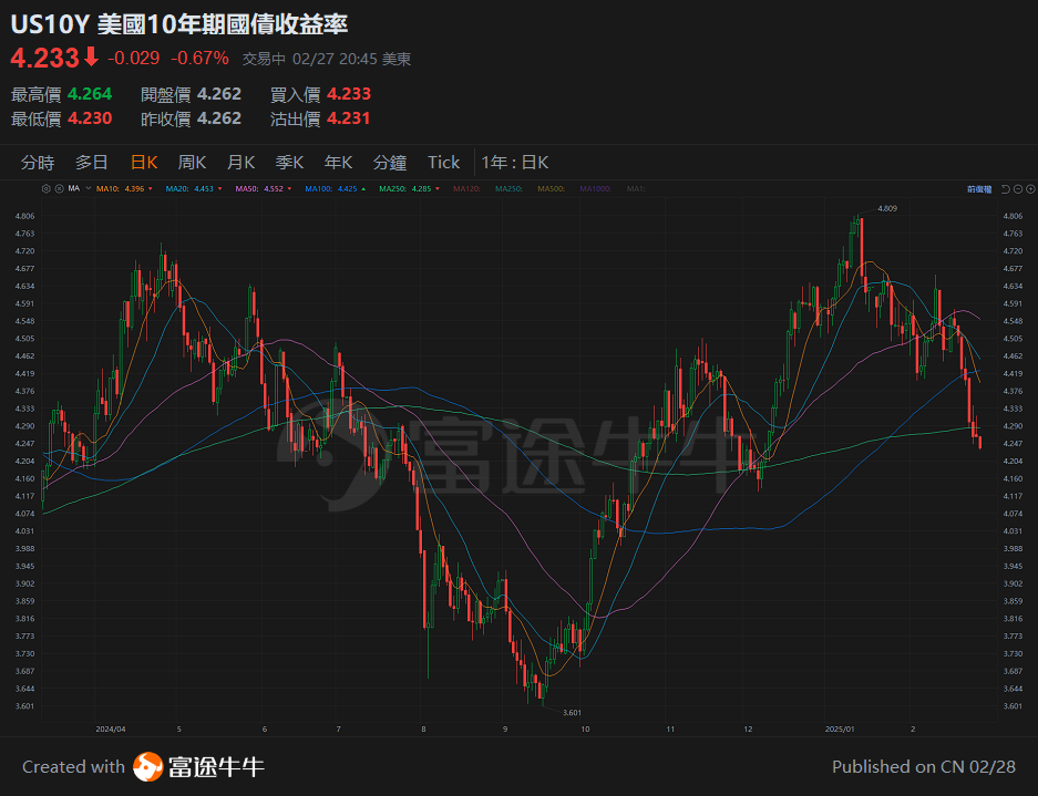 [Tan Sir Talks Stocks 25.2.28] In February, Hong Kong stocks performed well, you need to know about chasing the lagging Concept. -4