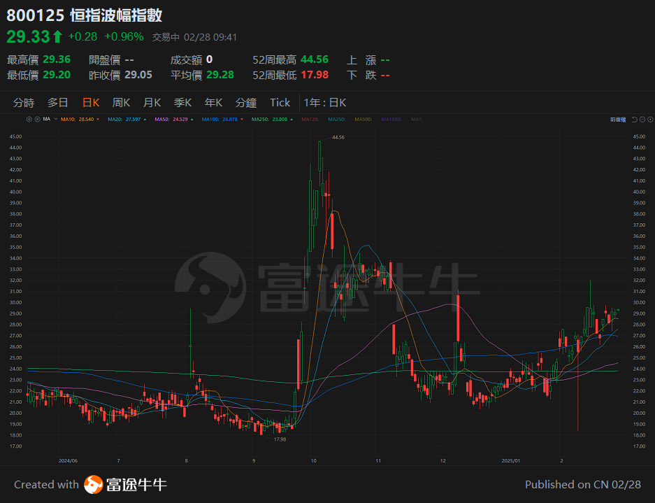 [Tan Sir Talks Stocks 25.2.28] In February, Hong Kong stocks performed well, you need to know about chasing the lagging Concept. -2