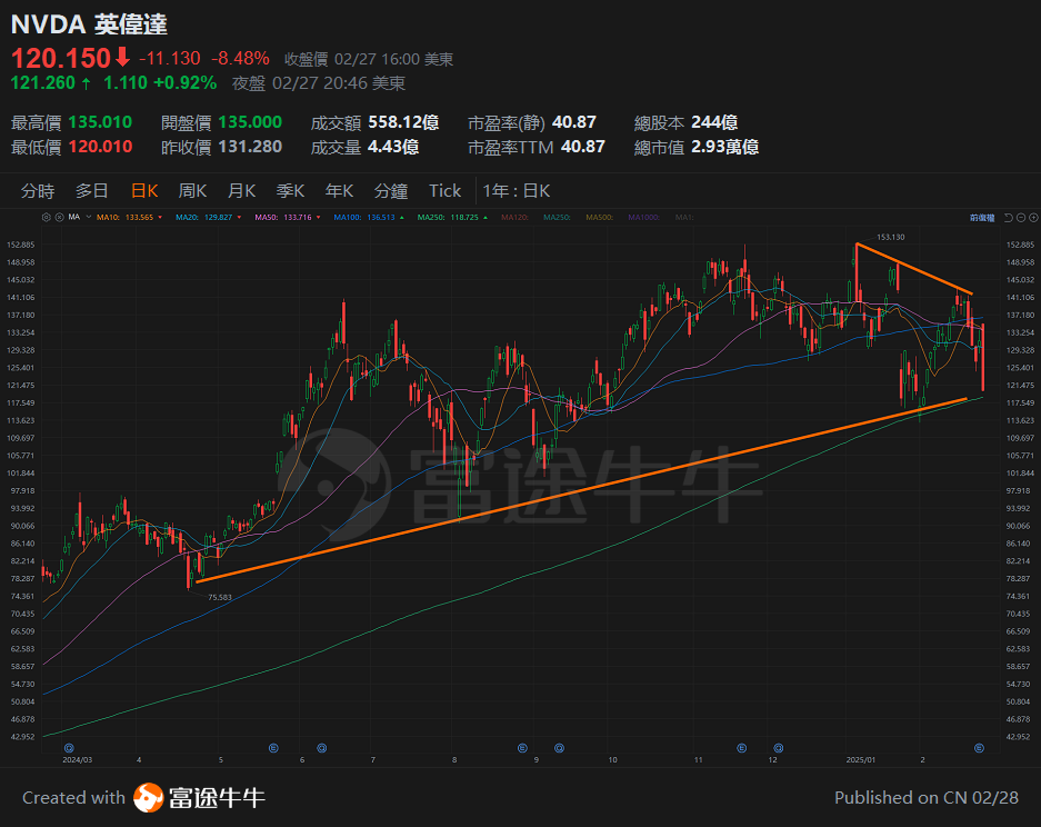 [Tan Sir Talks Stocks 25.2.28] In February, Hong Kong stocks performed well, you need to know about chasing the lagging Concept. -5