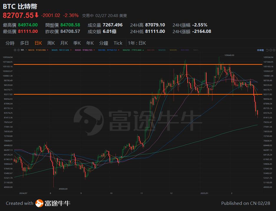 [Tan Sir Talks Stocks 25.2.28] In February, Hong Kong stocks performed well, you need to know about chasing the lagging Concept. -6