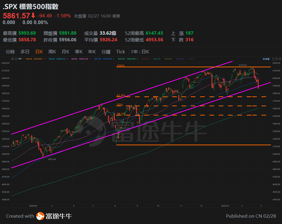 [Tan Sir Talks Stocks 25.2.28] In February, Hong Kong stocks performed well, you need to know about chasing the lagging Concept. -3