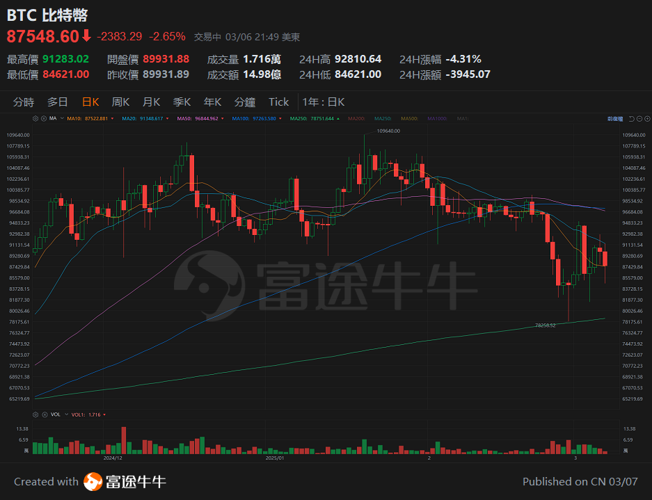[Sir Tan talks about stocks 25.3.7] The Hang Seng Index has surpassed 24,000 points, do not misjudge the performance of the external environment. -3