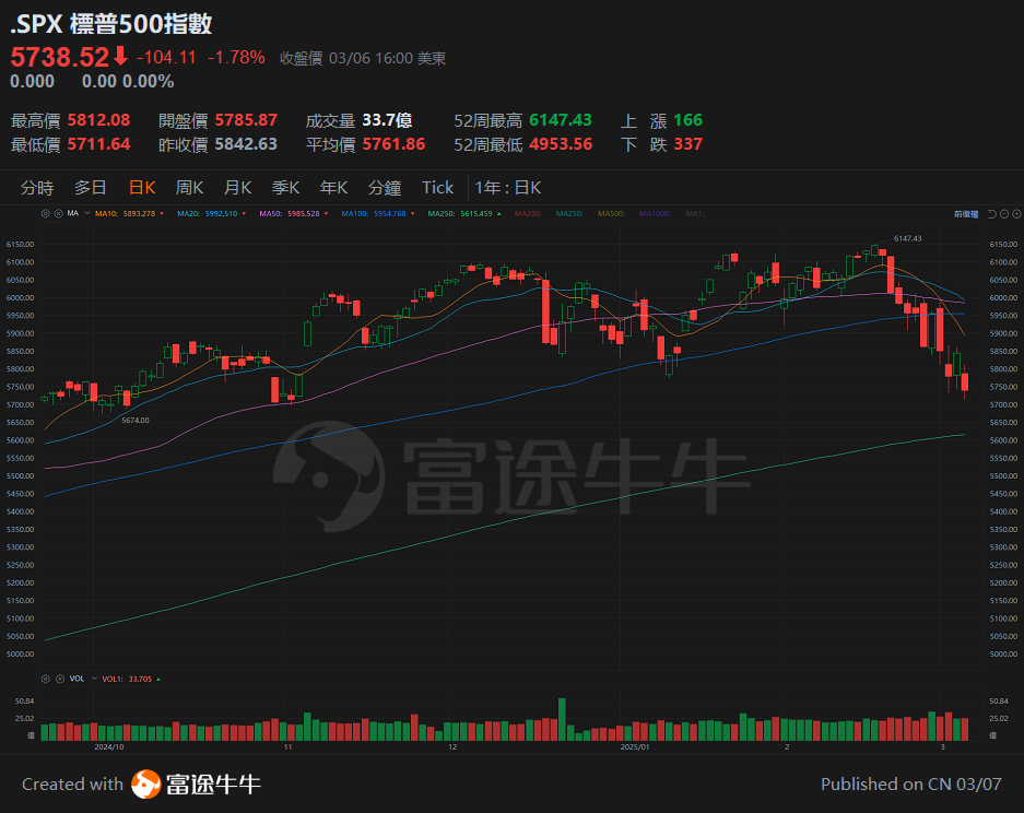 [Sir Tan talks about stocks 25.3.7] The Hang Seng Index has surpassed 24,000 points, do not misjudge the performance of the external environment. -1