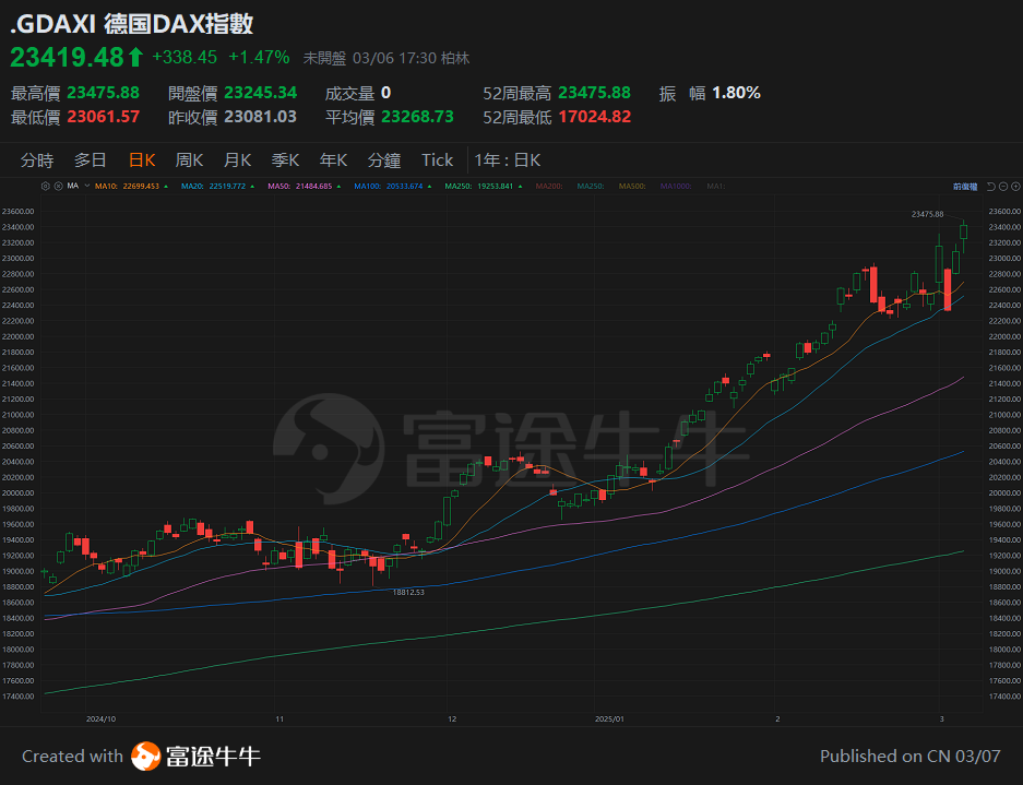 [Sir Tan talks about stocks 25.3.7] The Hang Seng Index has surpassed 24,000 points, do not misjudge the performance of the external environment. -4