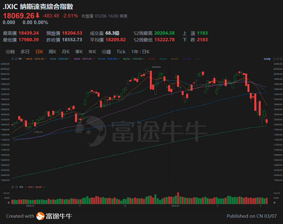[Sir Tan talks about stocks 25.3.7] The Hang Seng Index has surpassed 24,000 points, do not misjudge the performance of the external environment. -2