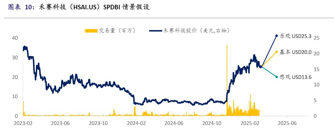 圖片來源：浦銀國際