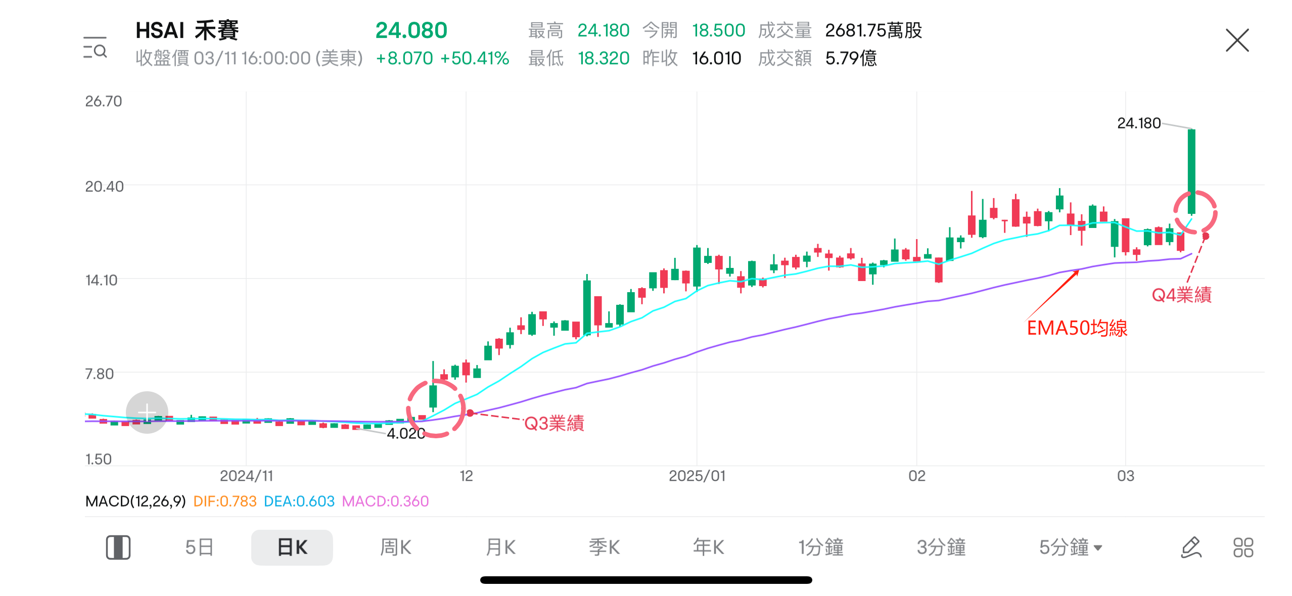 圖片來源：富途牛牛