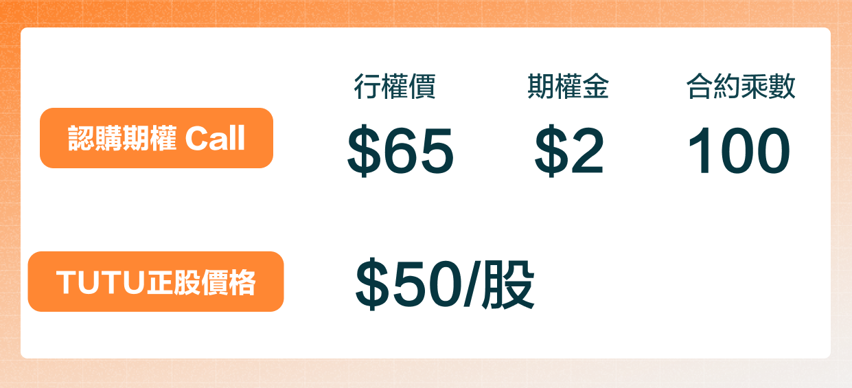 Short Call 沽出認購期權 -4
