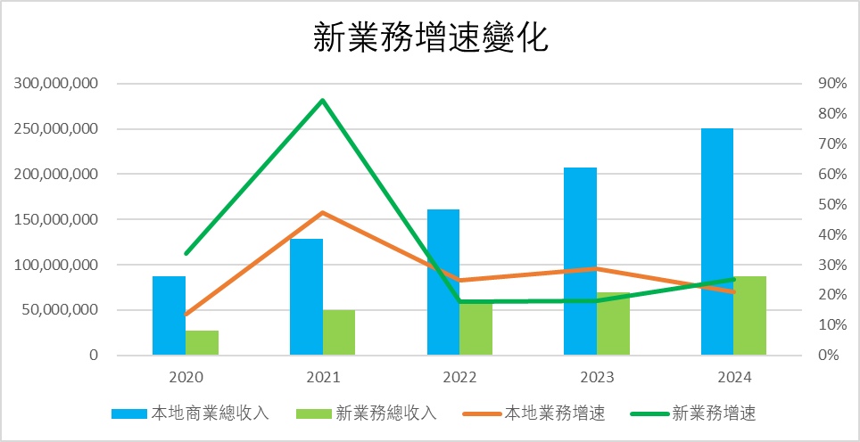 股價跑輸恒科,美團幾時可以翻身? -5