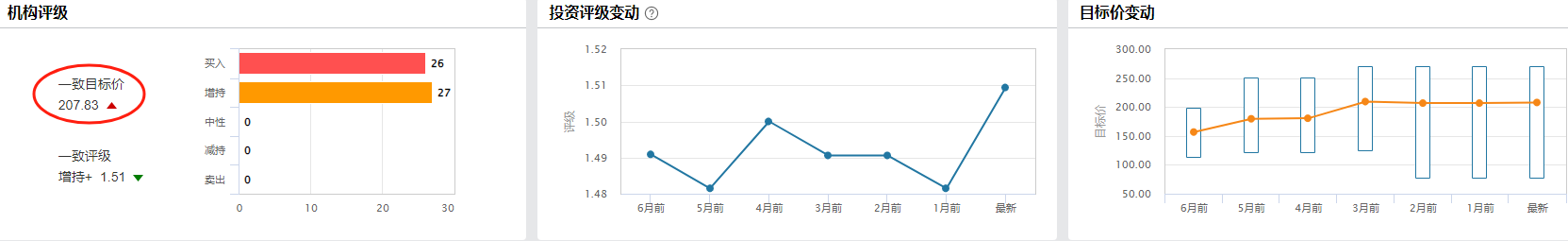 股價跑輸恒科,美團幾時可以翻身? -8