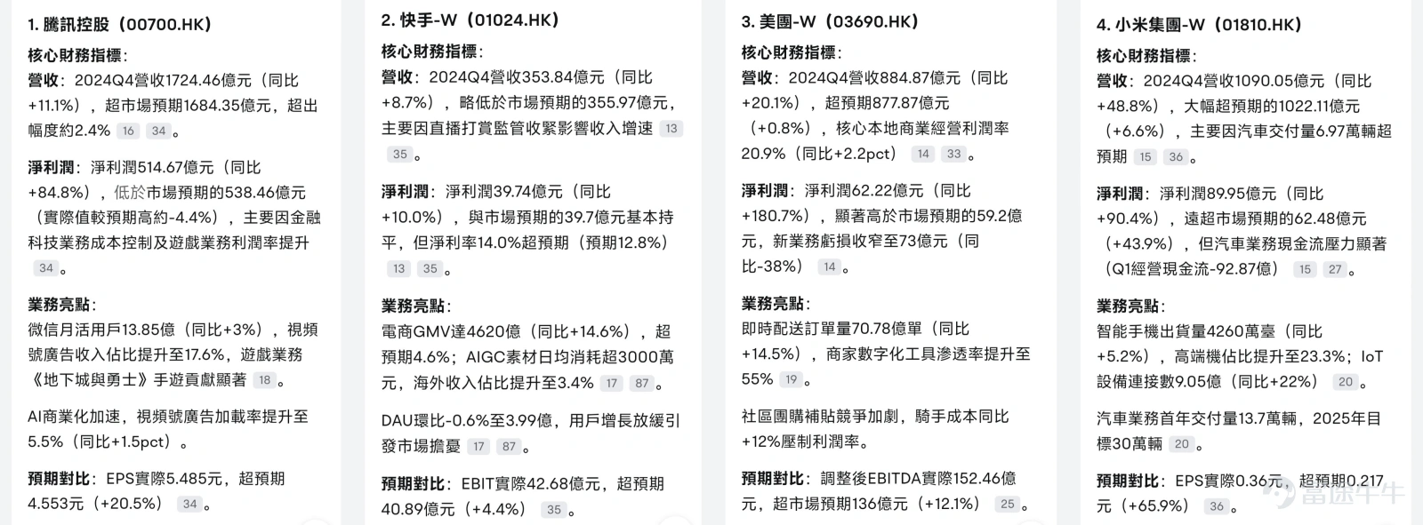 What are the future prospects for Tencent, Xiaomi, Meituan, and Kuaishou? Futubull AI provides a comprehensive analysis! -2