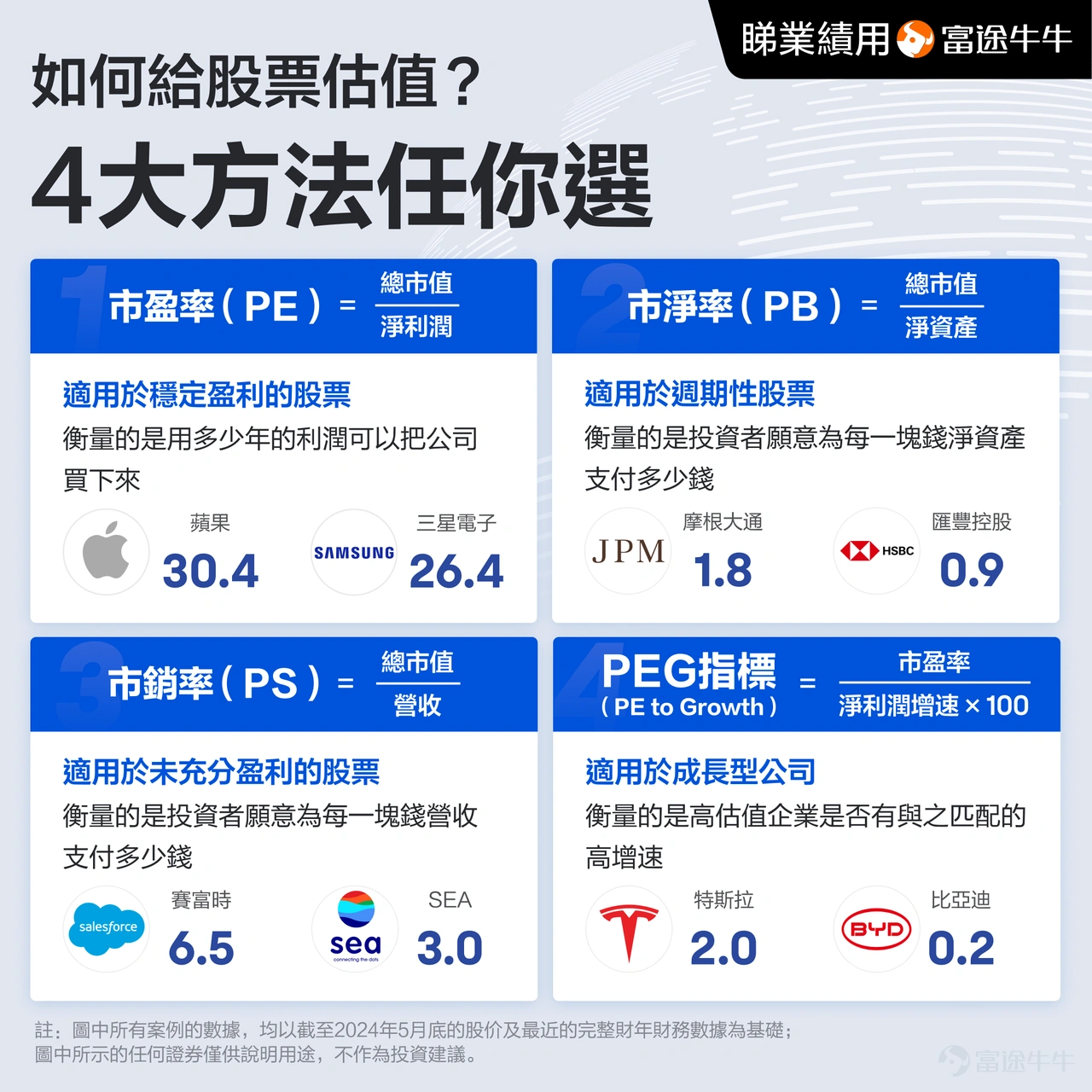 What are the future prospects for Tencent, Xiaomi, Meituan, and Kuaishou? Futubull AI provides a comprehensive analysis! -6