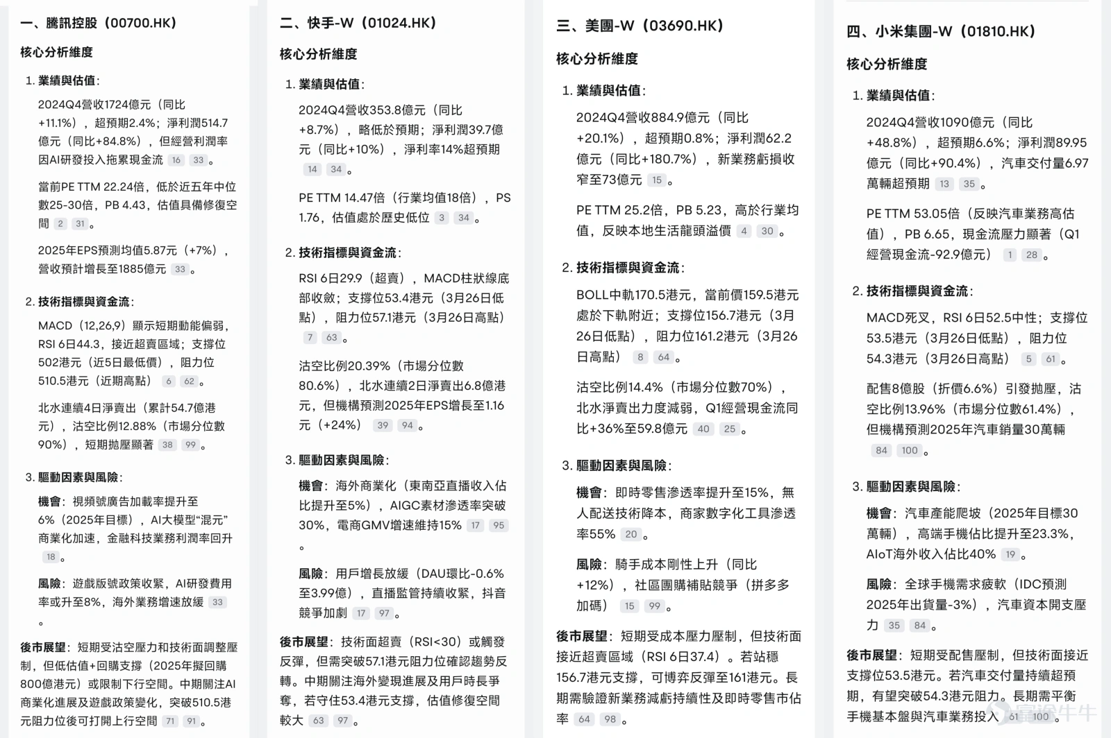 What are the future prospects for Tencent, Xiaomi, Meituan, and Kuaishou? Futubull AI provides a comprehensive analysis! -5