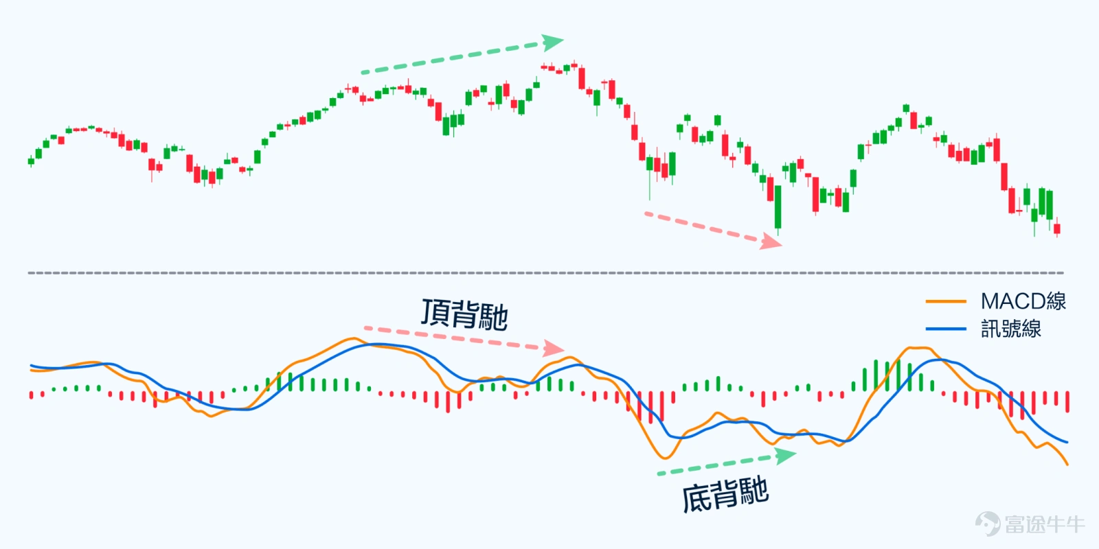 What are the future prospects for Tencent, Xiaomi, Meituan, and Kuaishou? Futubull AI provides a comprehensive analysis! -9