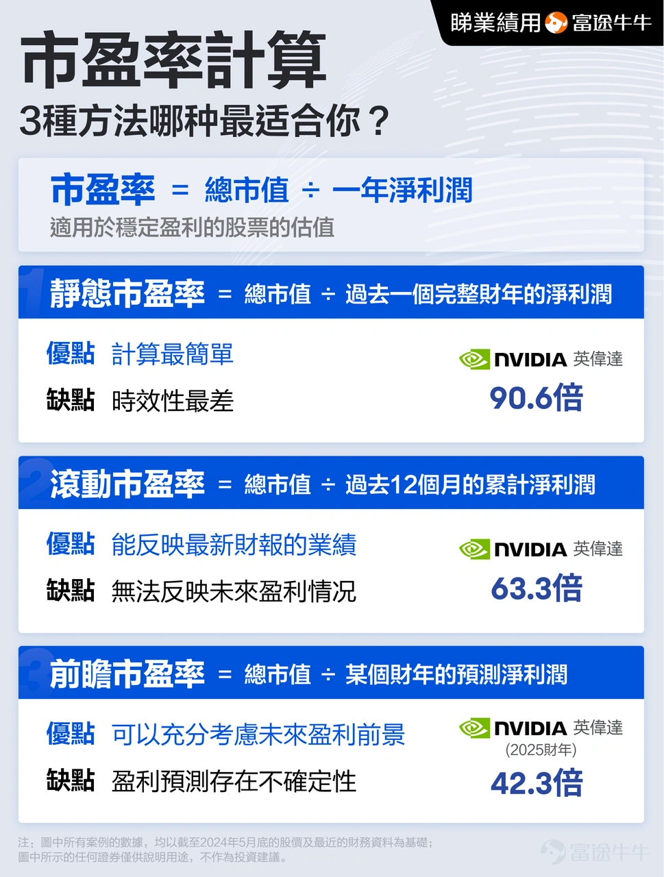 What are the future prospects for Tencent, Xiaomi, Meituan, and Kuaishou? Futubull AI provides a comprehensive analysis! -7