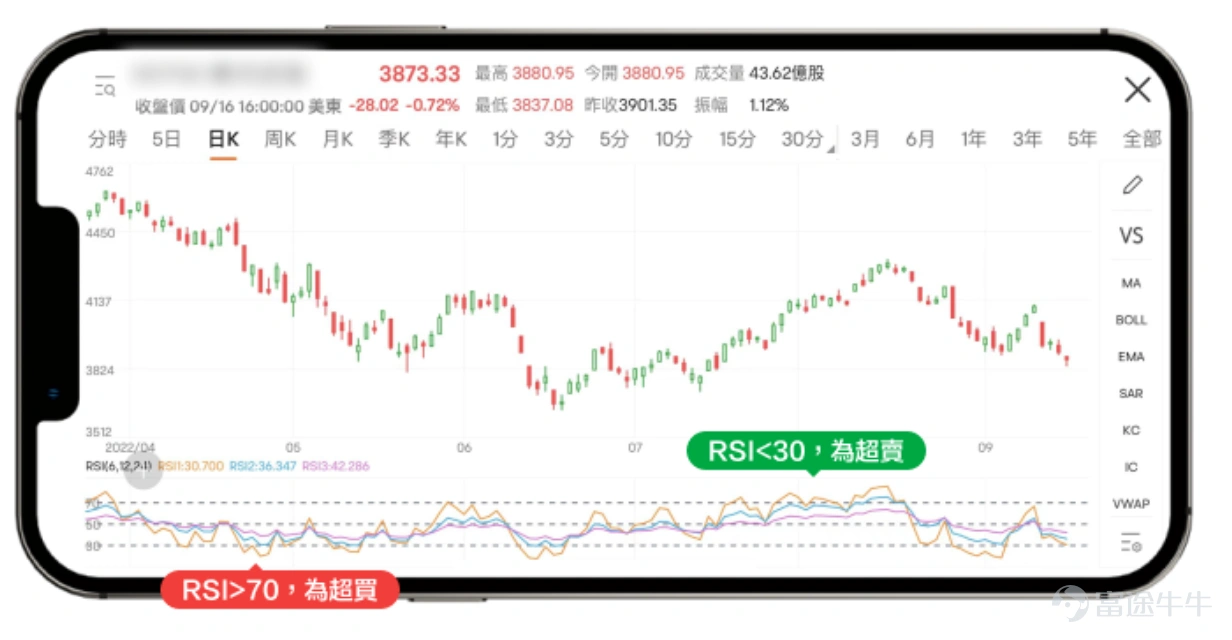What are the future prospects for Tencent, Xiaomi, Meituan, and Kuaishou? Futubull AI provides a comprehensive analysis! -10