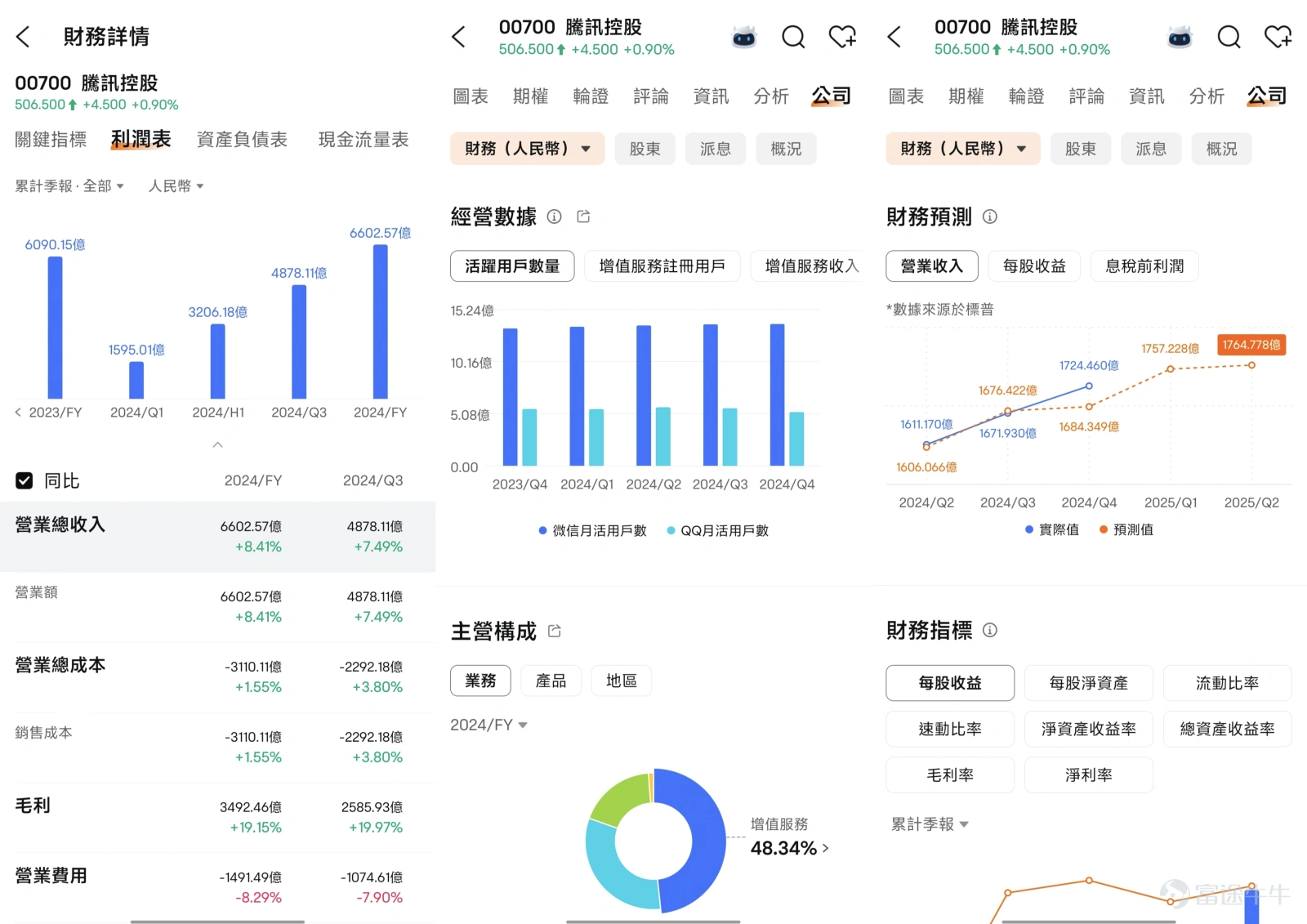 What are the future prospects for Tencent, Xiaomi, Meituan, and Kuaishou? Futubull AI provides a comprehensive analysis! -13