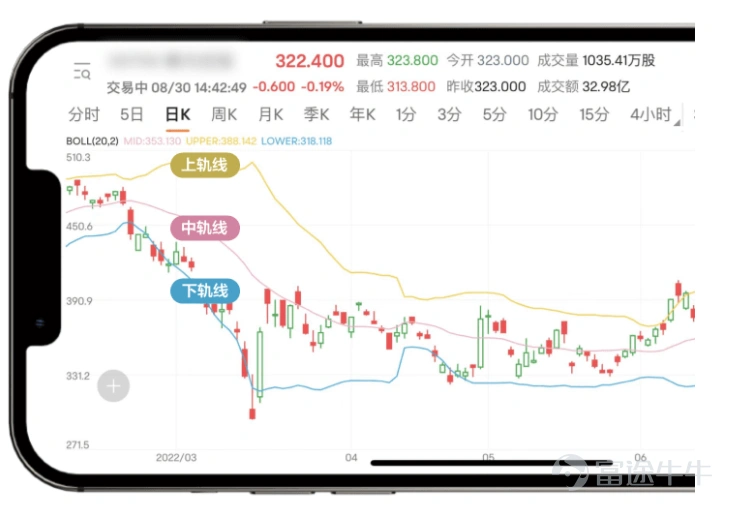 What are the future prospects for Tencent, Xiaomi, Meituan, and Kuaishou? Futubull AI provides a comprehensive analysis! -11