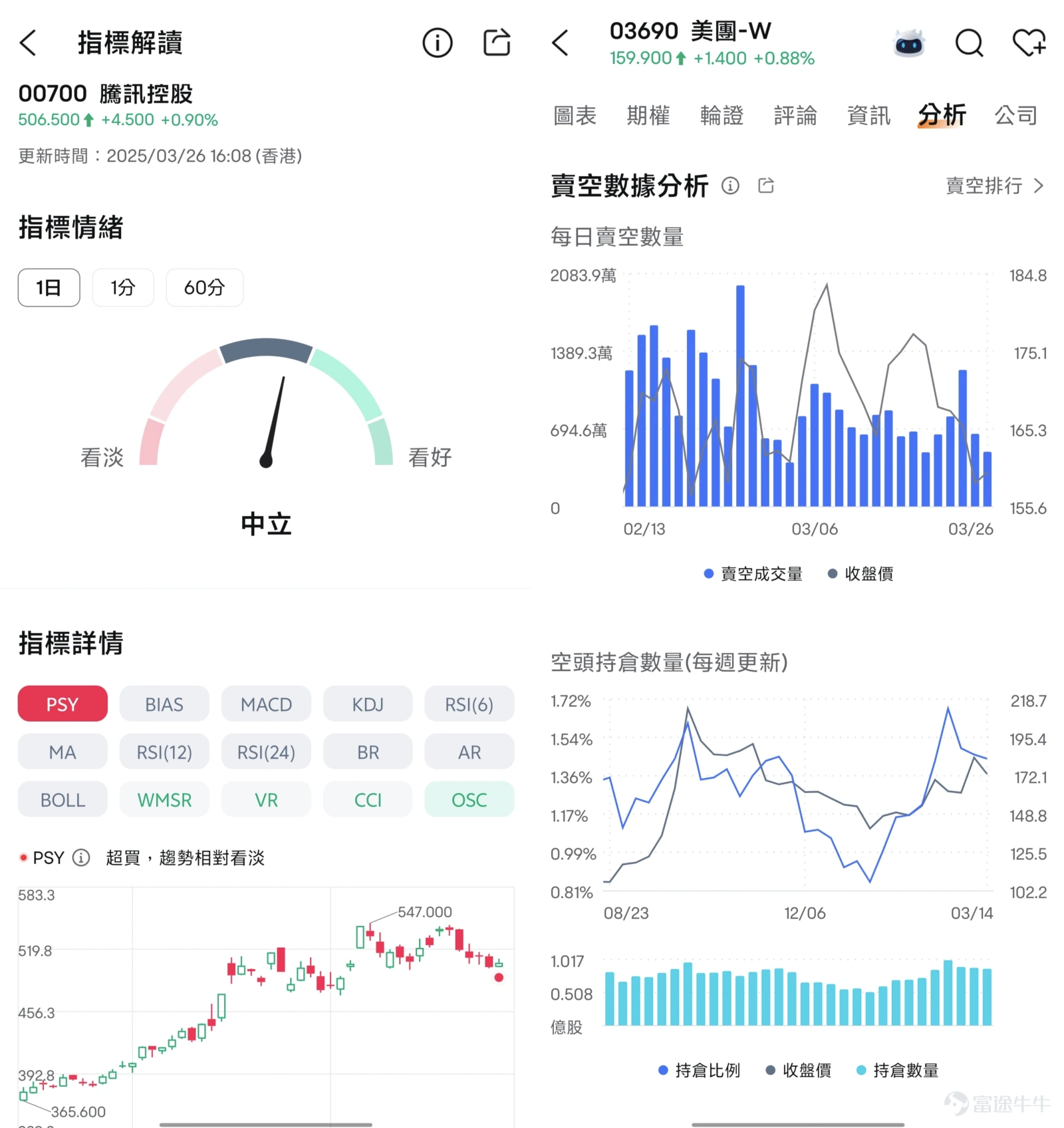 What are the future prospects for Tencent, Xiaomi, Meituan, and Kuaishou? Futubull AI provides a comprehensive analysis! -14