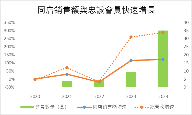 Data source: Wind and company announcements.