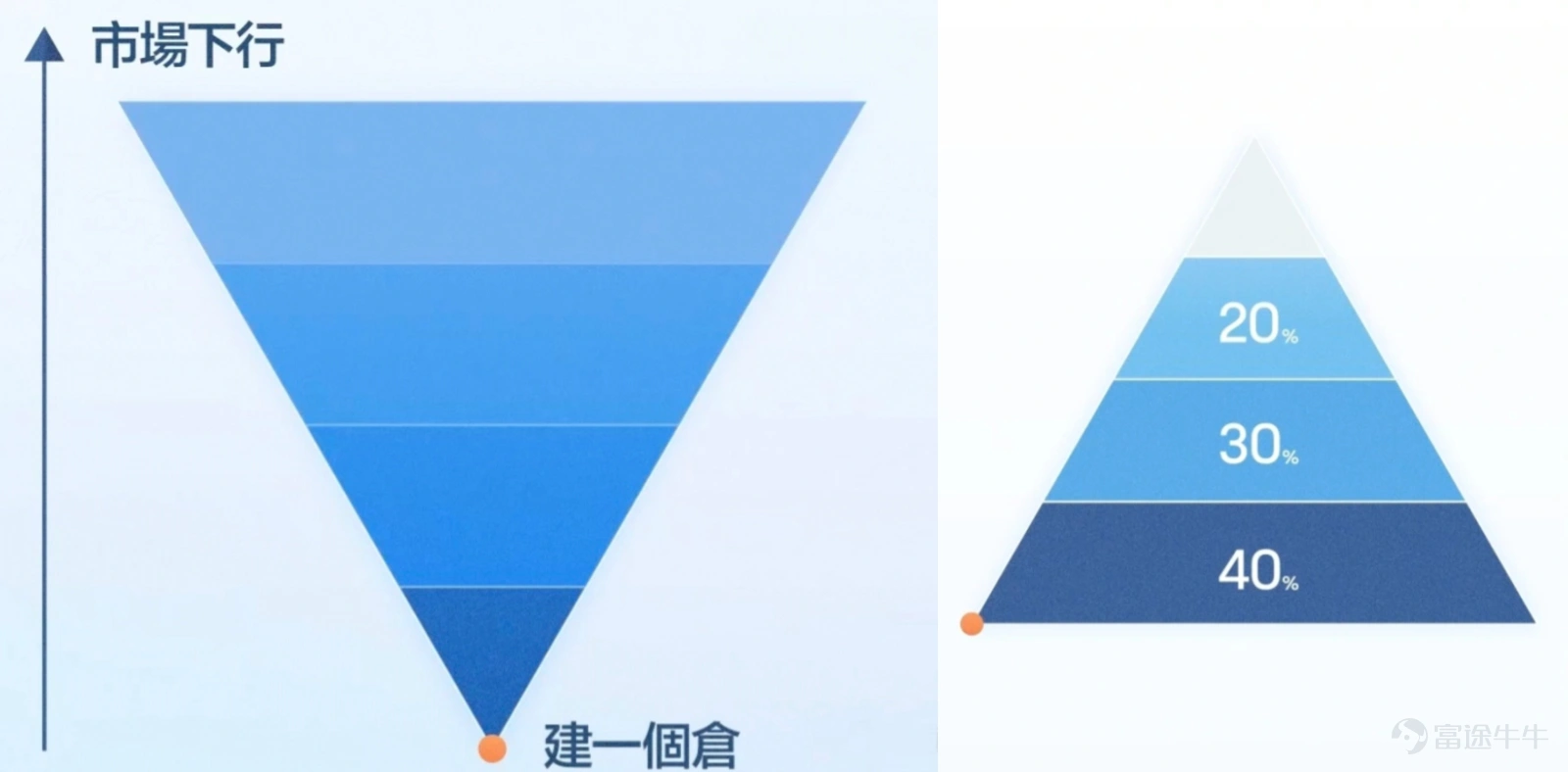 What to Do When the Market Crashes: A First Aid Guide for Investor Psychology -3