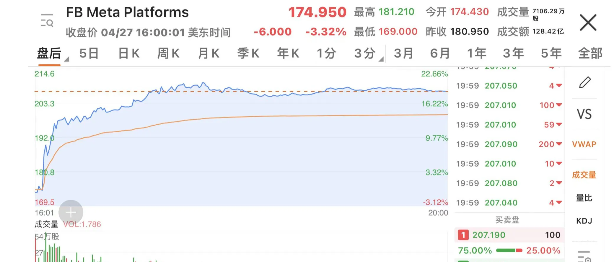 Middle East conflict ignited! Is the end date options bringing trading opportunities? -3