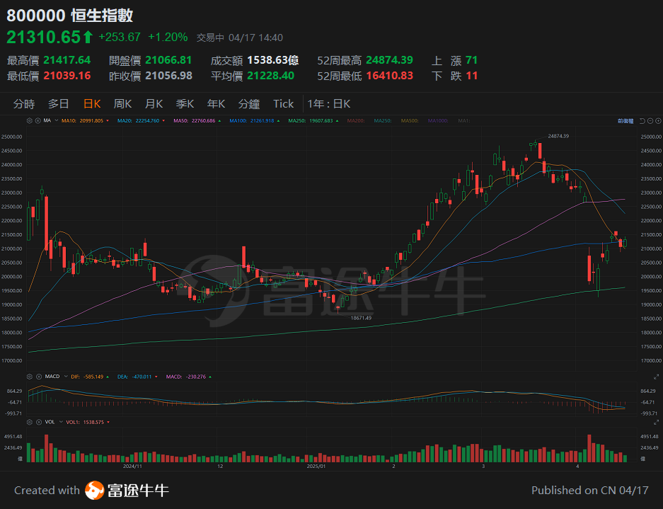 [Tan Sir Talks Stocks 25.4.17] News of the trade war dominates everything, and diversification in investment is the key. -1