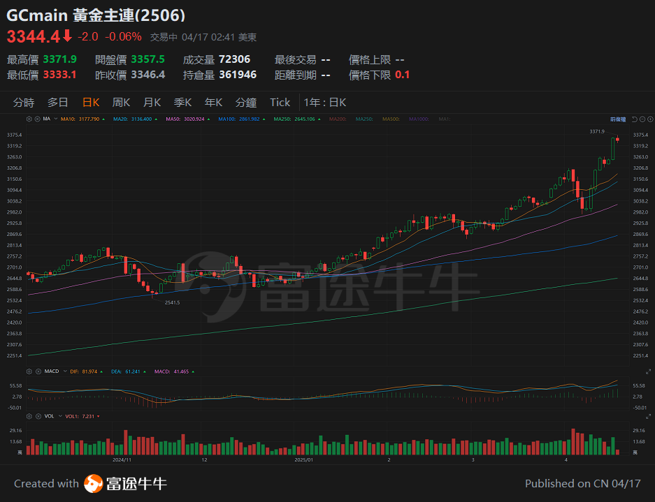 [Tan Sir Talks Stocks 25.4.17] News of the trade war dominates everything, and diversification in investment is the key. -3