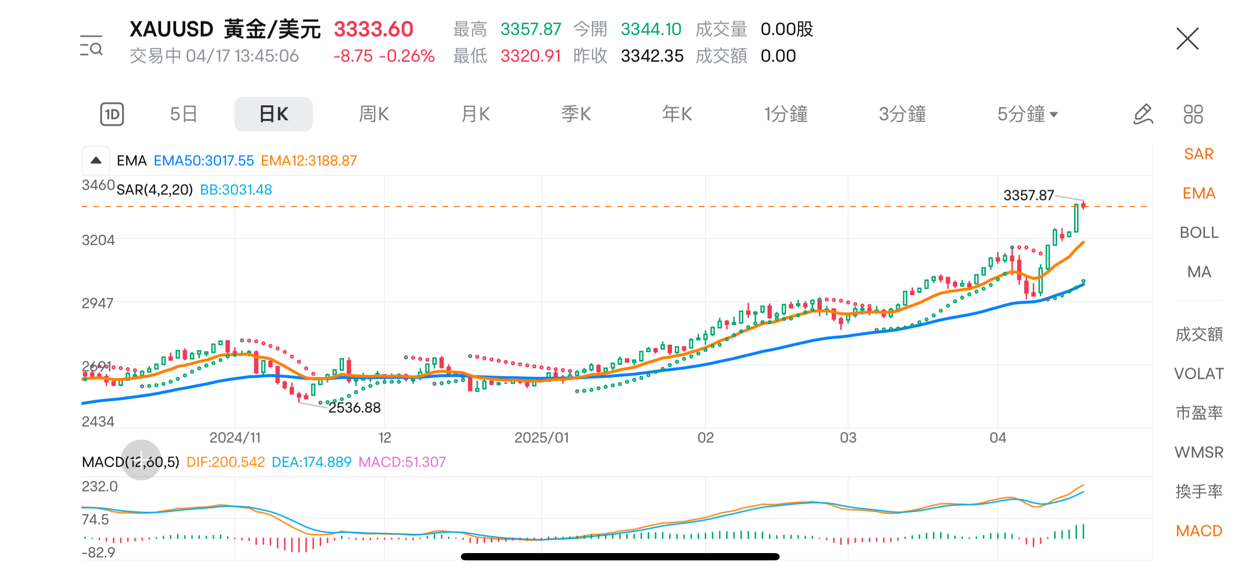 黄金投资平台 富途牛牛