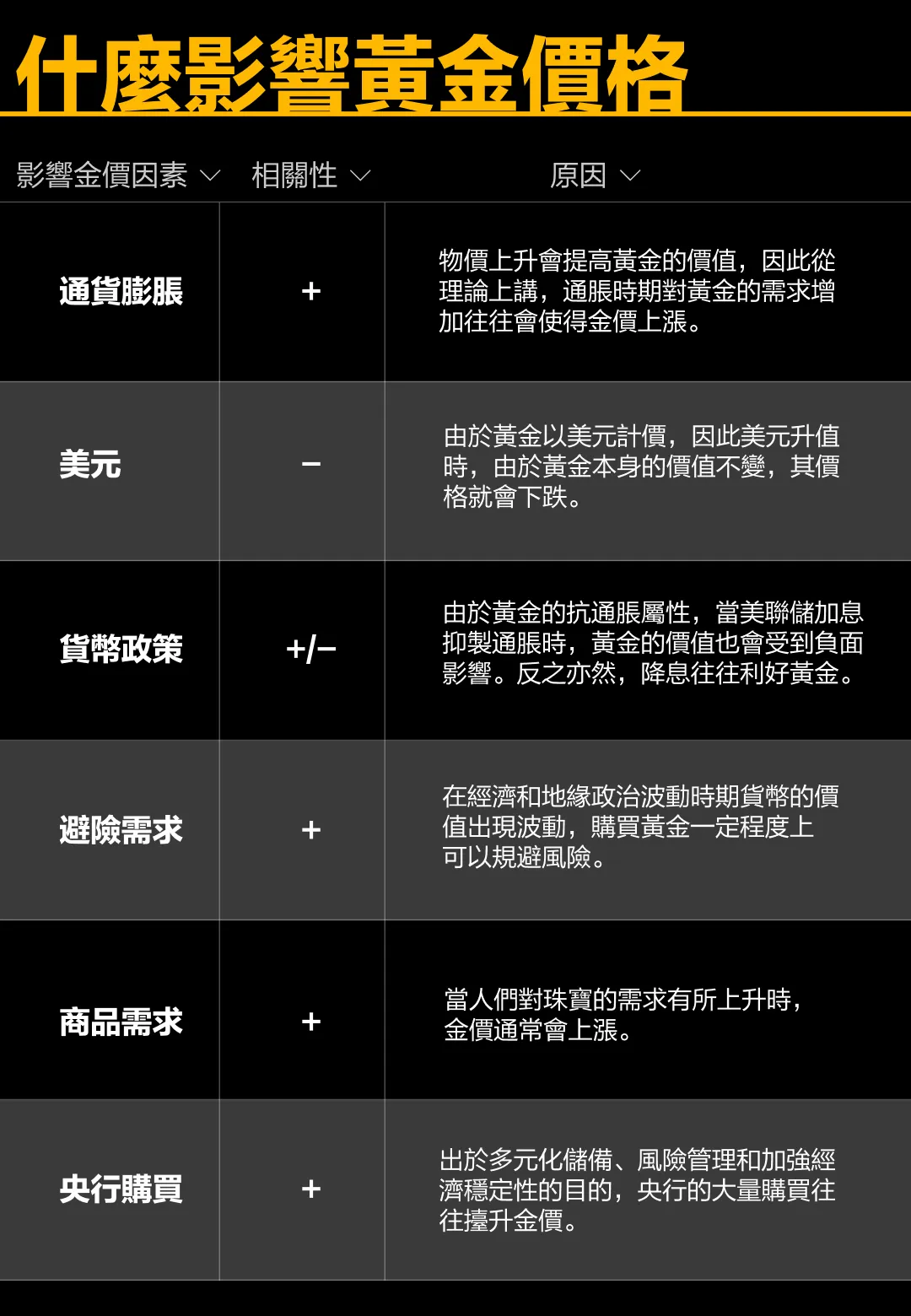 影响黄金价格的因素