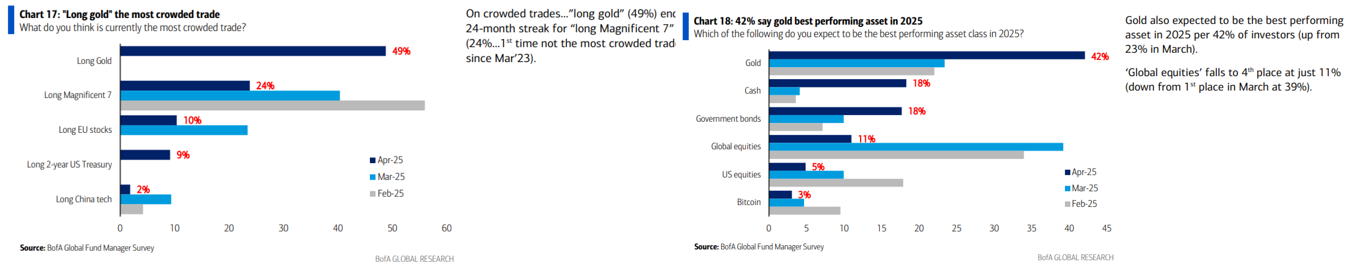 Gold will be the best Trade in 2025. How should we invest in Gold? -1