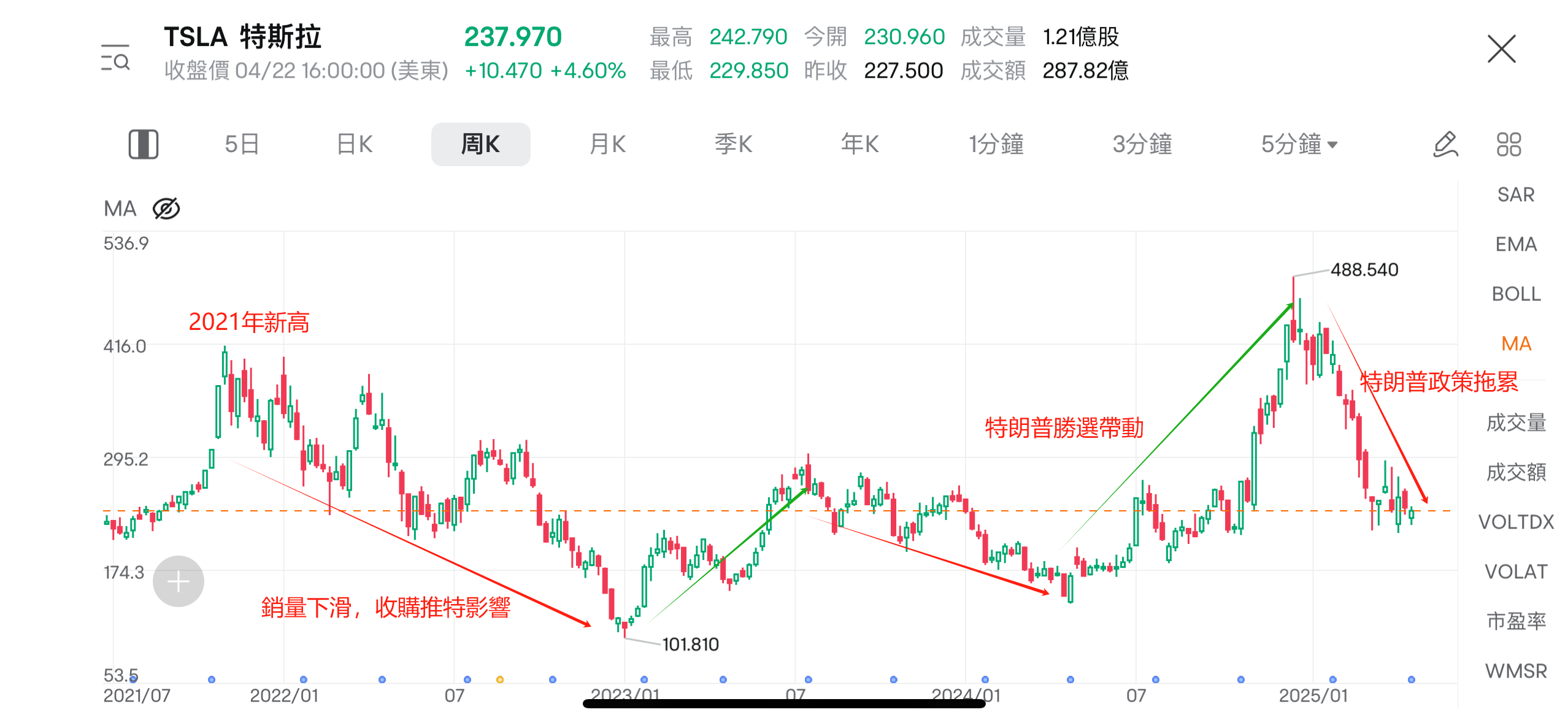 Image source: Futubull, data as of April 22, 2025