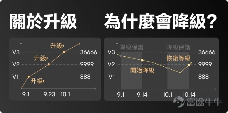 牛牛会员计划:15项专享特权 尽享领先优势 -9