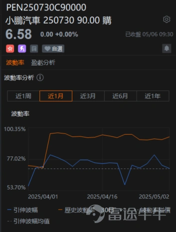 On May 6, 2025, the Hong Kong dollar is strong, looking for investment opportunities in a stagnant market. -2