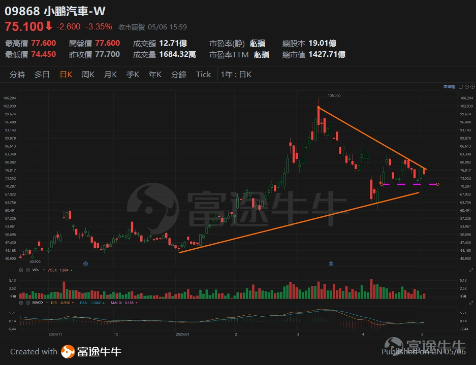 On May 6, 2025, the Hong Kong dollar is strong, looking for investment opportunities in a stagnant market. -1