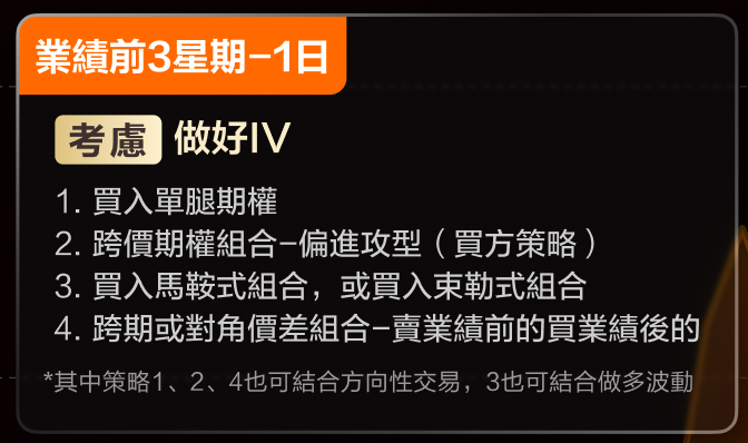 It's performance season! How to operate options? This article is enough! -5