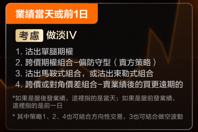 It's performance season! How to operate options? This article is enough! -6