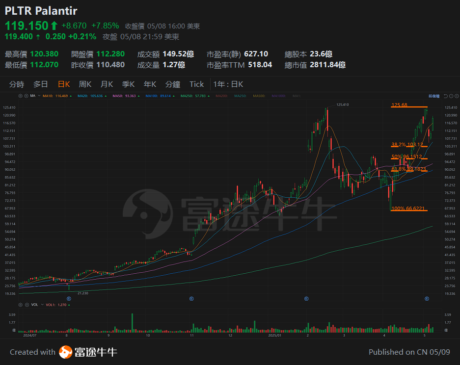【Tan Sir Talks Stocks 25.5.09】The China-U.S. trade negotiations are set to begin, and fluctuations in the market are inevitable. -3