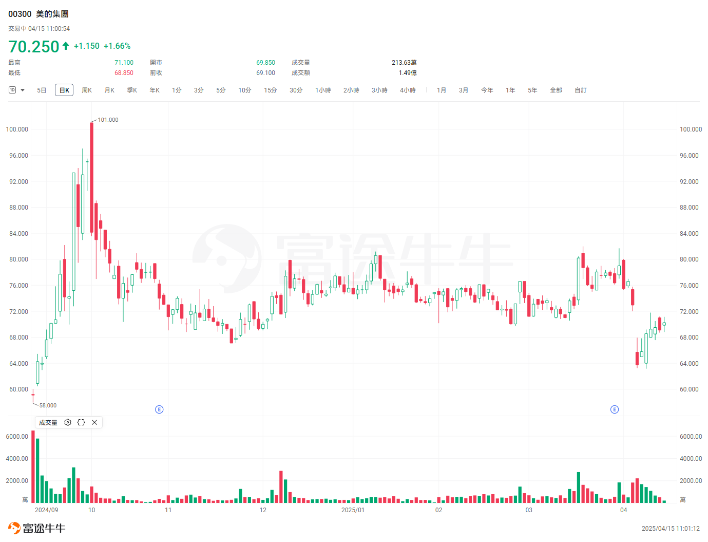 Are the new A+H shares worth paying attention to? The investment logic of 'second marriage stocks'. -5