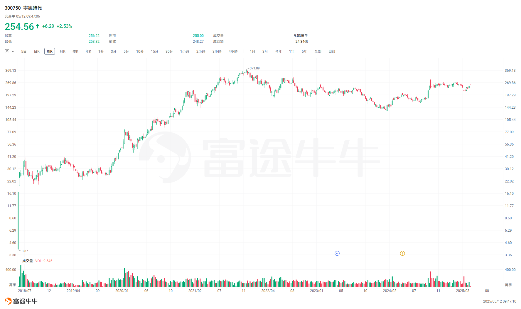 Are the new A+H shares worth paying attention to? The investment logic of 'second marriage stocks'. -2