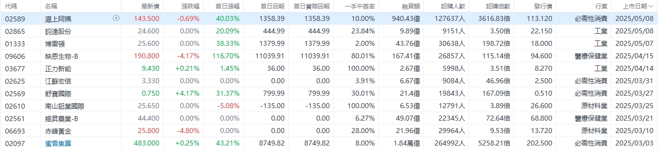 Are the new A+H shares worth paying attention to? The investment logic of 'second marriage stocks'. -4