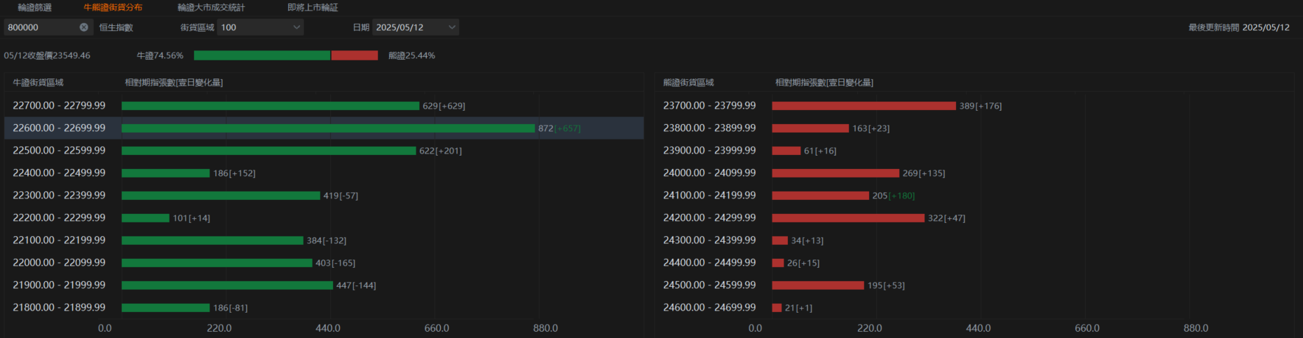 On May 13, 2025, the US-China tariffs significantly decreased! Let's look at the different impacts on Hong Kong and US stocks one by one. -7