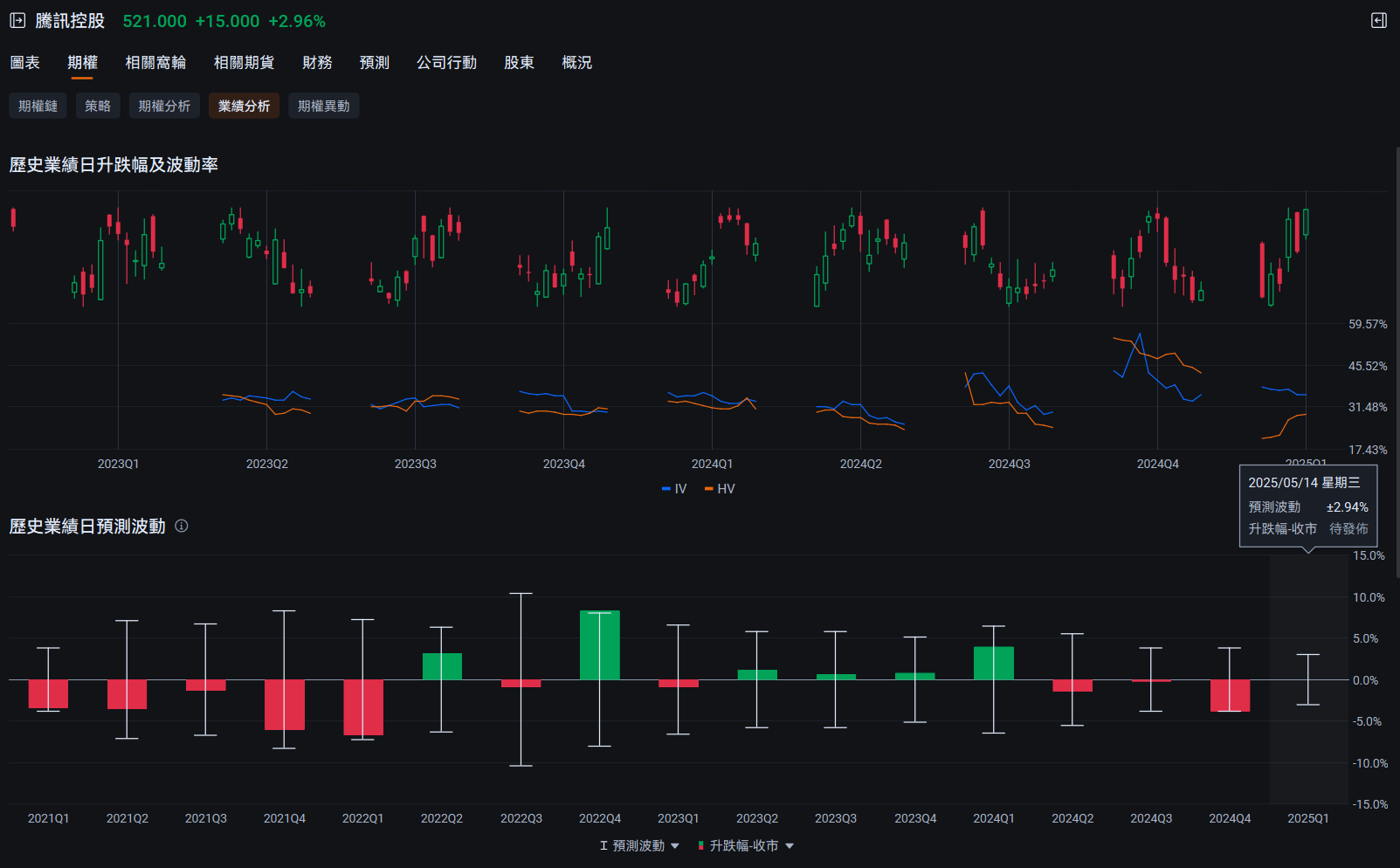 May 14, 2025 Tencent's performance report is out, the preferred choice of stable tech giants? -11