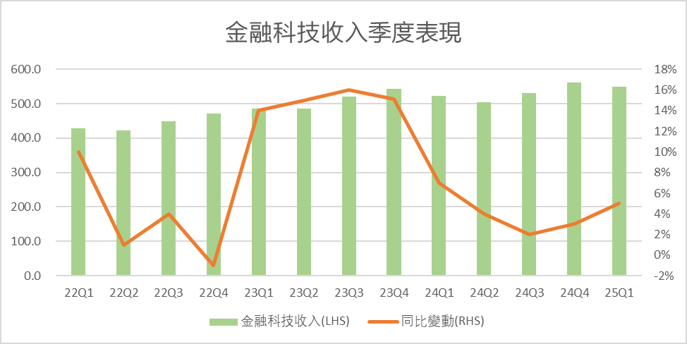 May 14, 2025 Tencent's performance report is out, the preferred choice of stable tech giants? -8