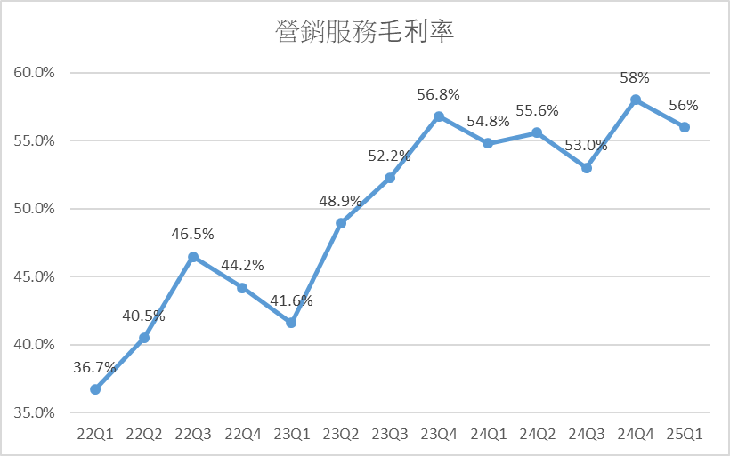 May 14, 2025 Tencent's performance report is out, the preferred choice of stable tech giants? -7