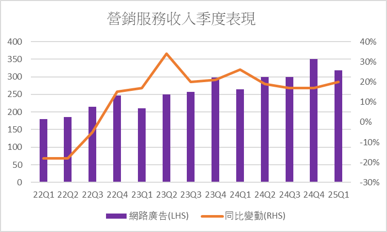 May 14, 2025 Tencent's performance report is out, the preferred choice of stable tech giants? -6