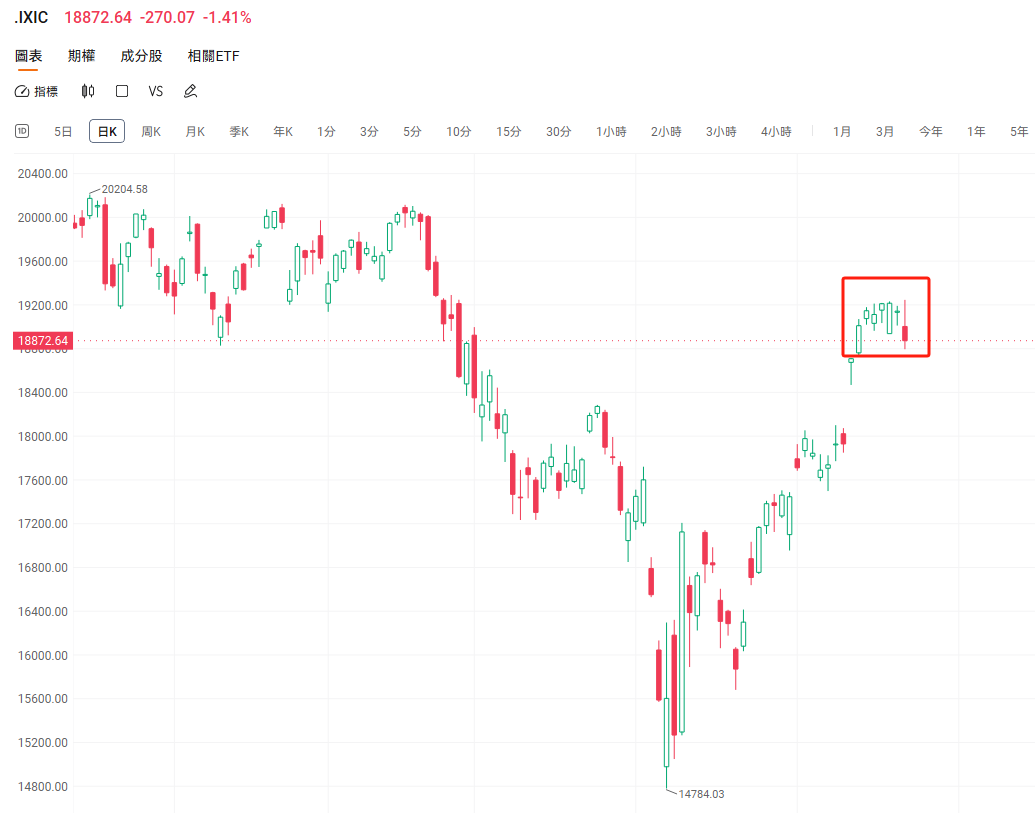 Focusing on NVIDIA: What opportunities are currently available? Some are betting on these options! -1