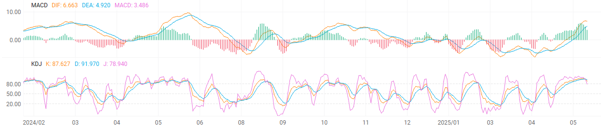 Focusing on NVIDIA: What opportunities are currently available? Some are betting on these options! -5