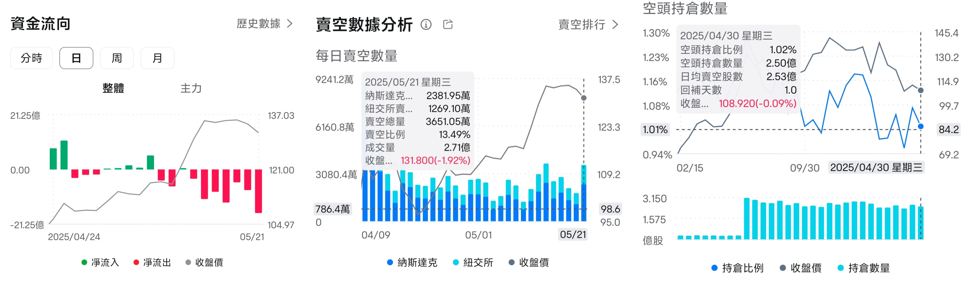 Focusing on NVIDIA: What opportunities are currently available? Some are betting on these options! -6